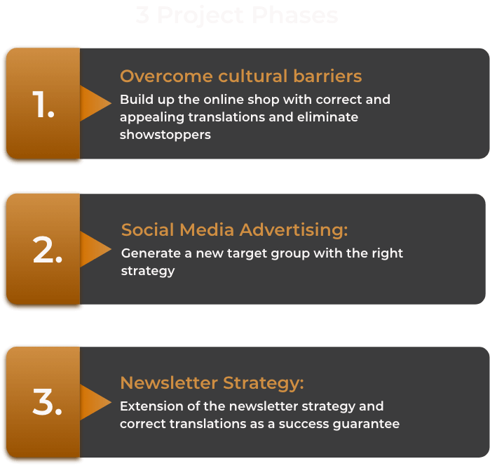 ellemilla phases of the project